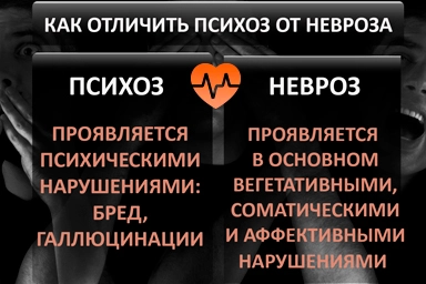 Лечение психоза в Каслях