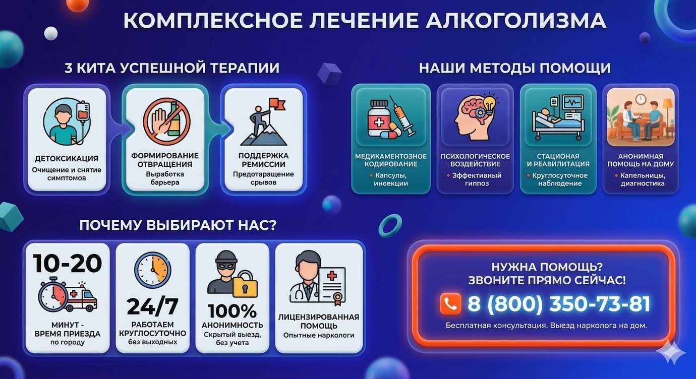 Инфографика о методах лечения алкоголизма в Каслях: детоксикация, кодирование и анонимная помощь на дому от клиники Похмельная служба.